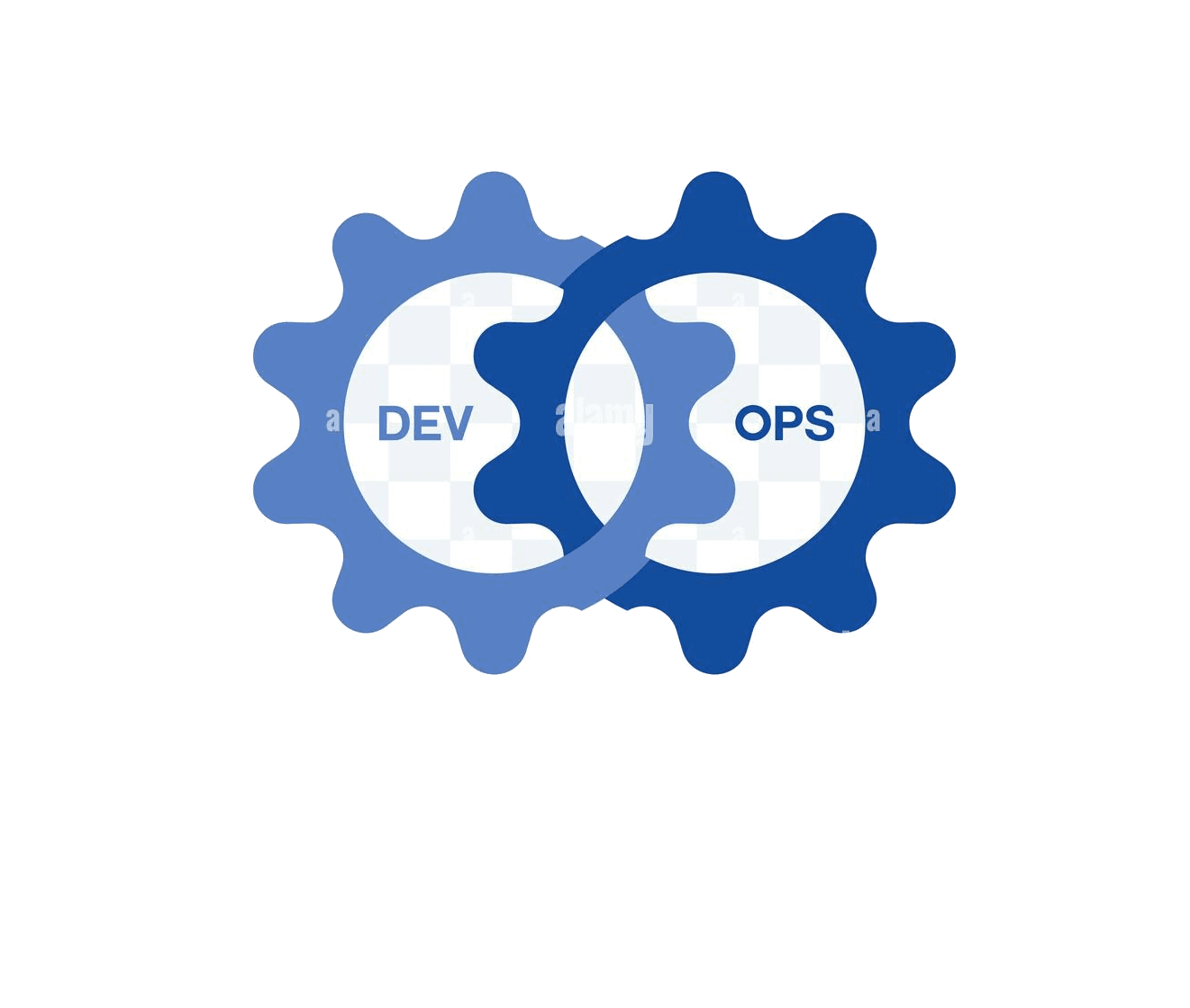 Cloud & DevOps Strategy