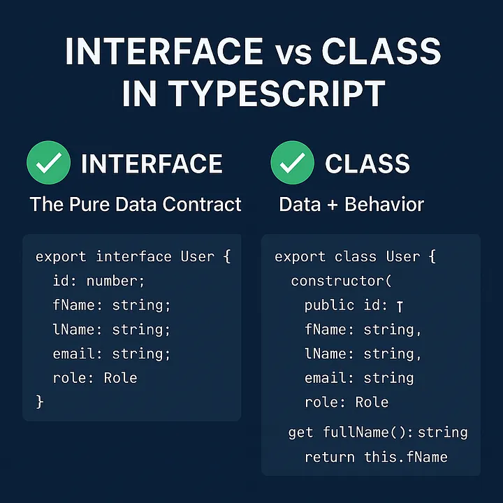 Interface vs. Class in TypeScript: The Choice Recruiters Notice